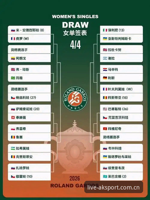 4个关键看点：2026年法网女单抽签解析与中国金花前景展望
